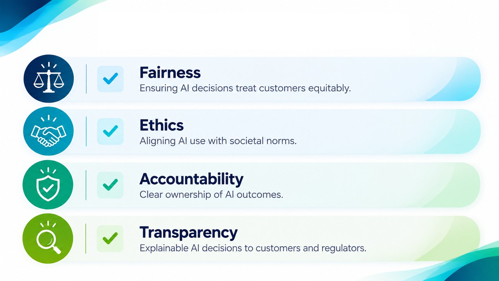 An infographic titled FEAT Principles in Practice, outlining fairness, ethics, accountability, and transparency for AI systems.