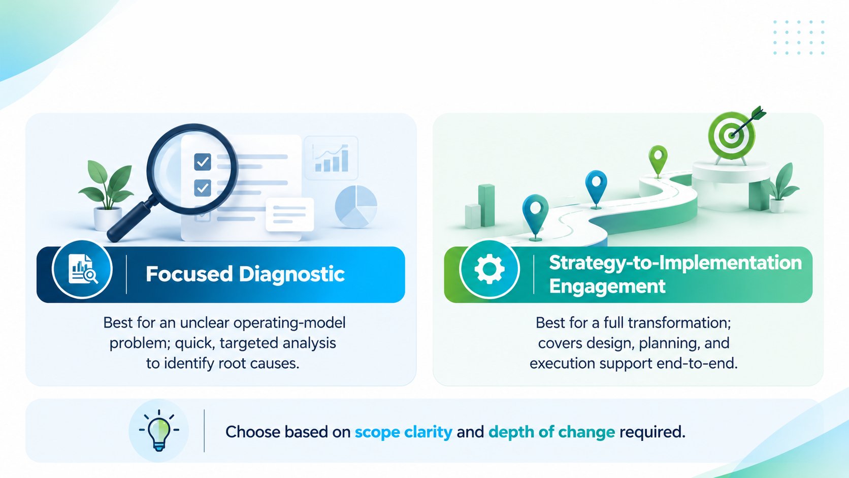 An infographic showing two consulting firm models, Focused Diagnostic and Strategy-to-Implementation Engagement, with their respective use cases.