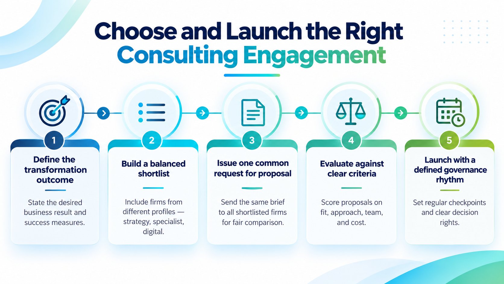 A five-step infographic guide on how to choose and launch the right consulting engagement for business transformation.