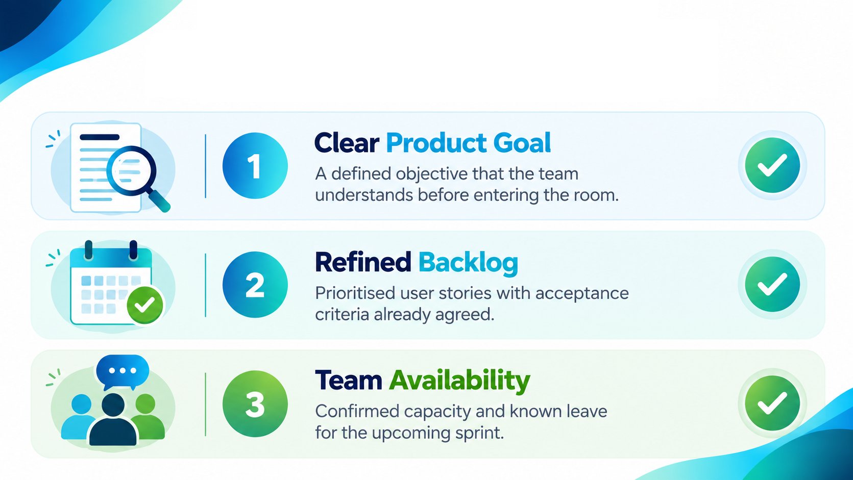 A graphic showing three essential inputs required before starting a sprint planning session for Agile teams.