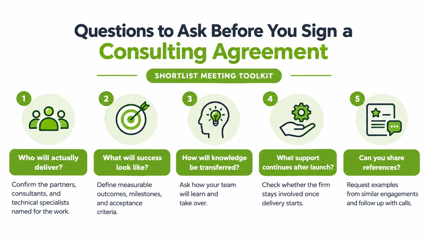 An infographic listing five important questions to ask before signing a contract with consulting firms.