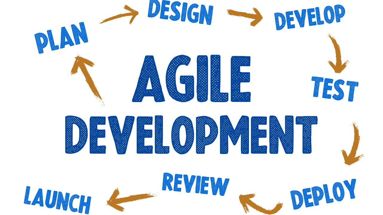 Agile Development 